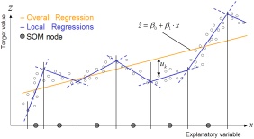 Nonlinear prediction